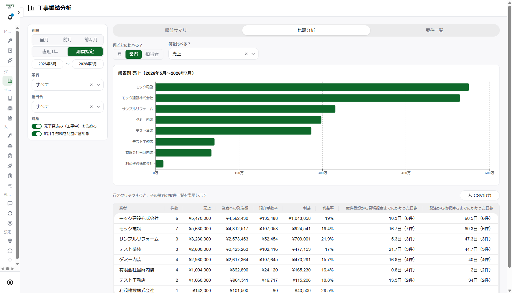 リモデラPMで業者別の売上を指定期間で比較する画面