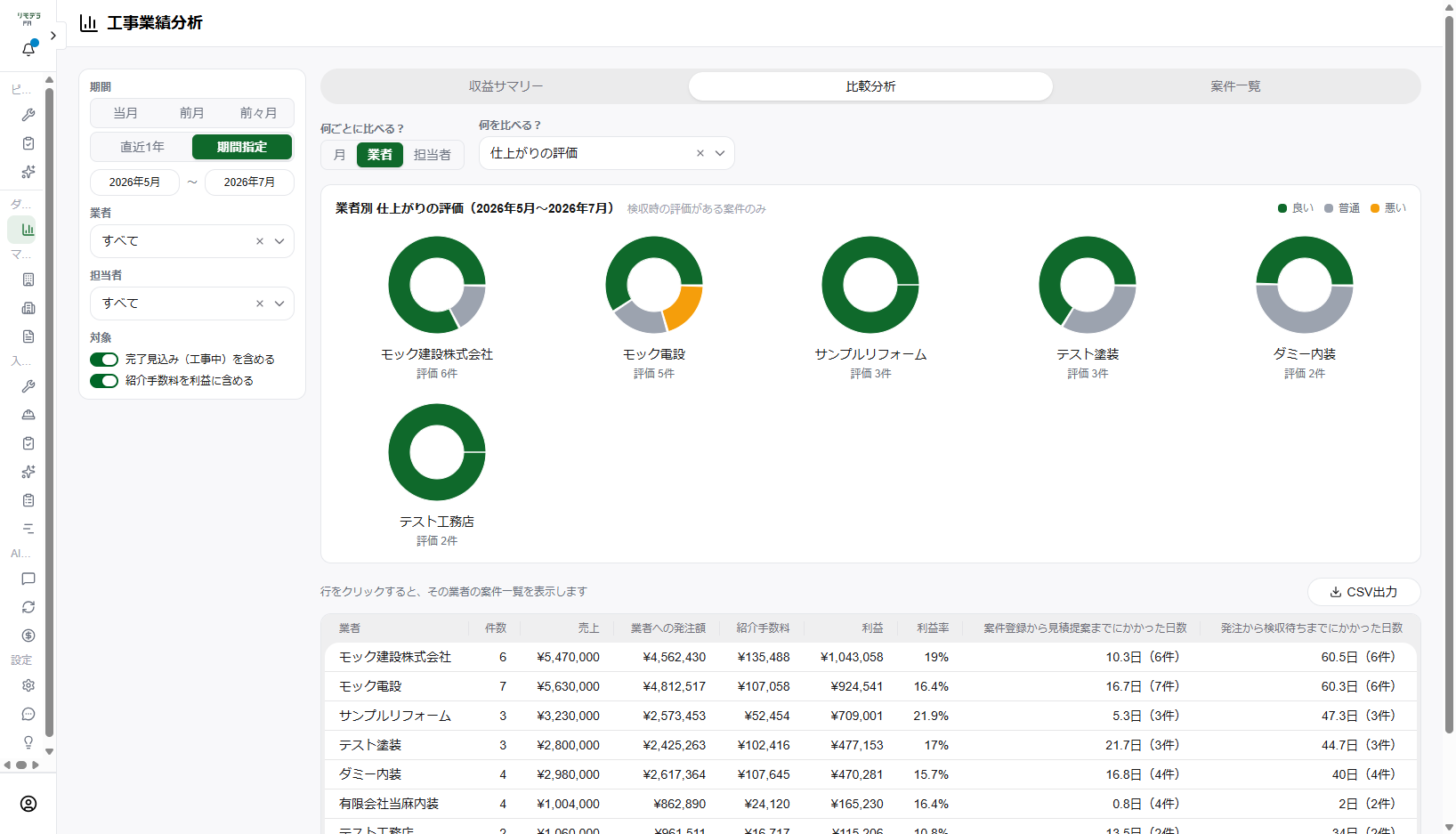 リモデラPMで業者別に良い・普通・悪いの仕上がり評価を比較する画面
